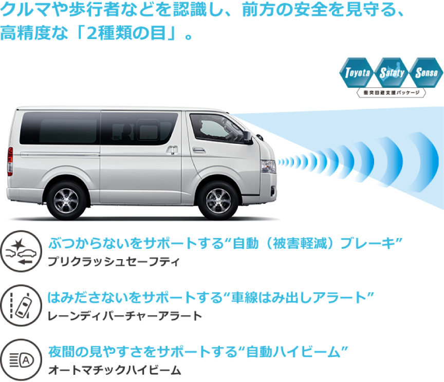ハイエース バン  トヨタ車なら茨城トヨペット