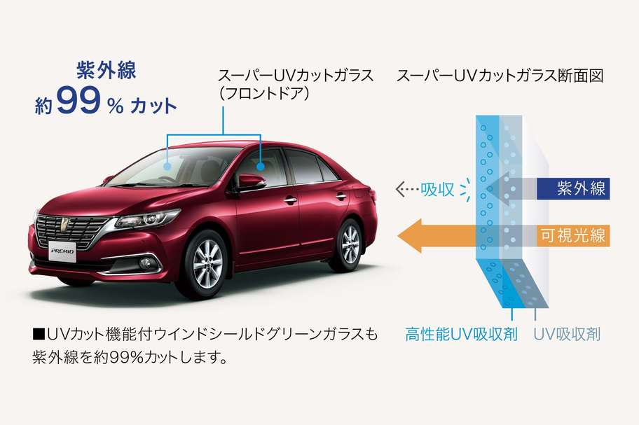 スーパーUVカットガラス(フロントドア)