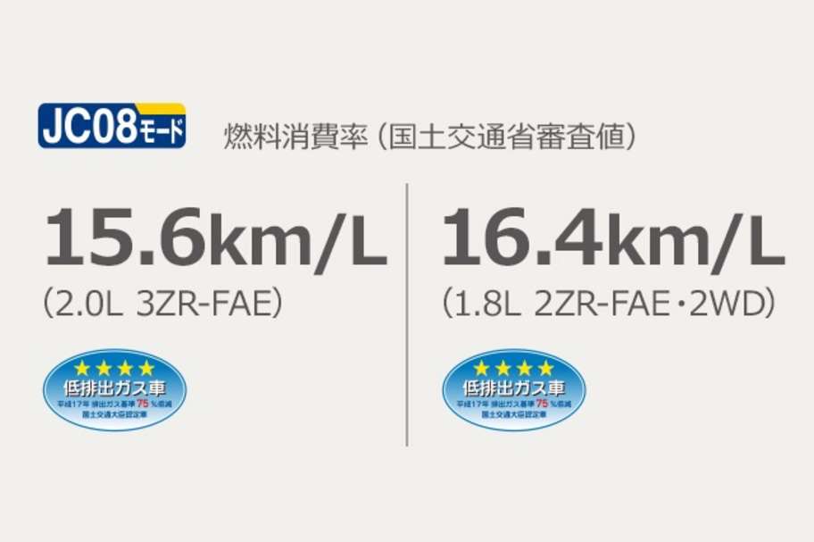 2.0L 3ZR-FAE(バルブマチック付)エンジン/ 1.8L 2ZR-FAE(バルブマチック付)エンジン