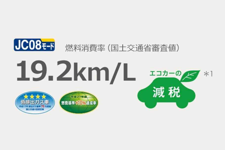 1.5L 1NZ-FE エンジン