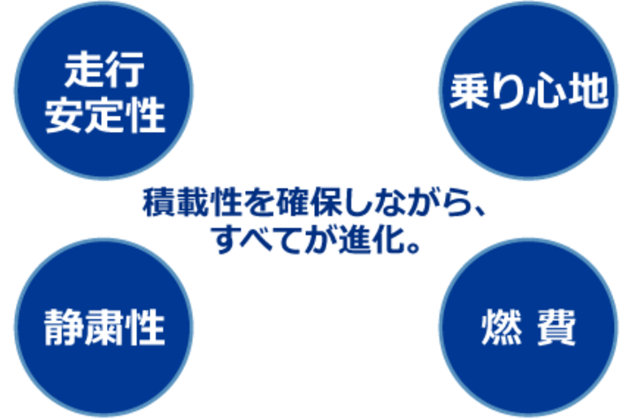 走行性能010