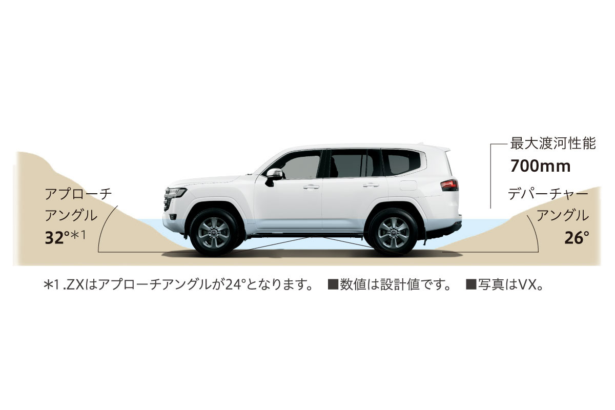 専用ページです G1634：トヨタランドクルーザー 2017 車のドア シル しきい値