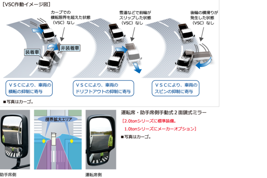 carlineup_toyoaceroutevan_equip_safety_4_02_pc