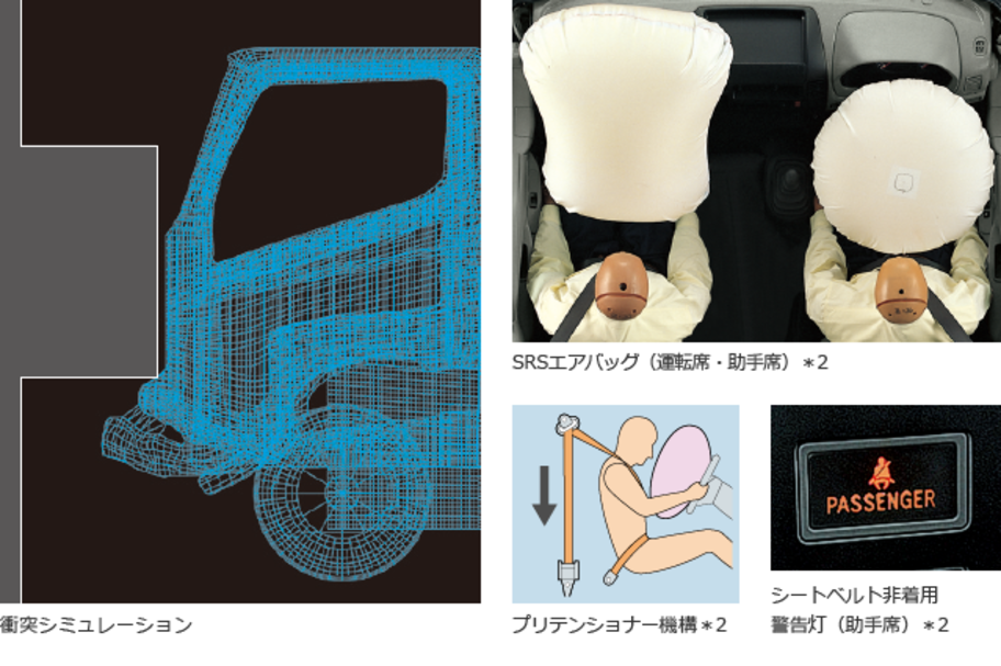 carlineup_toyoaceroutevan_equip_safety_1_03_pc