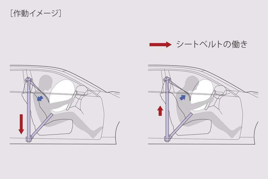 プリテンショナー&フォースリミッター機構付ELR*1シートベルト