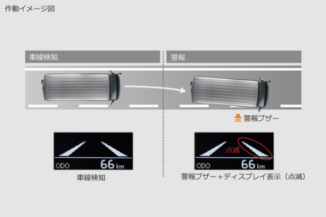 レーンディパーチャーアラート