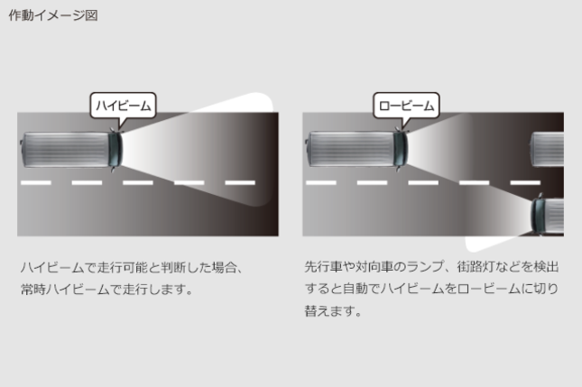 オートマチックハイビーム