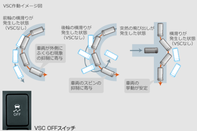 VSC*3&TRC*4