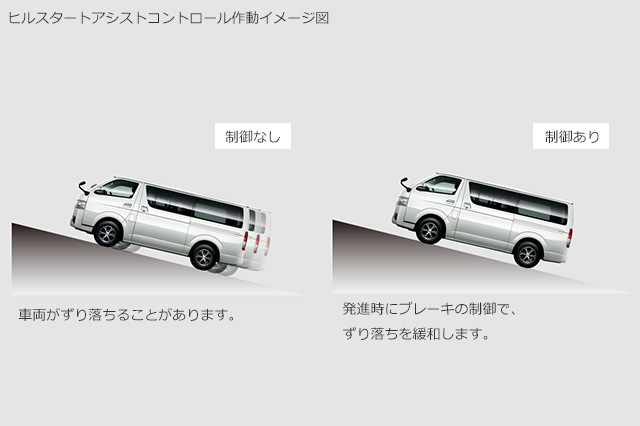 ヒルスタートアシストコントロール