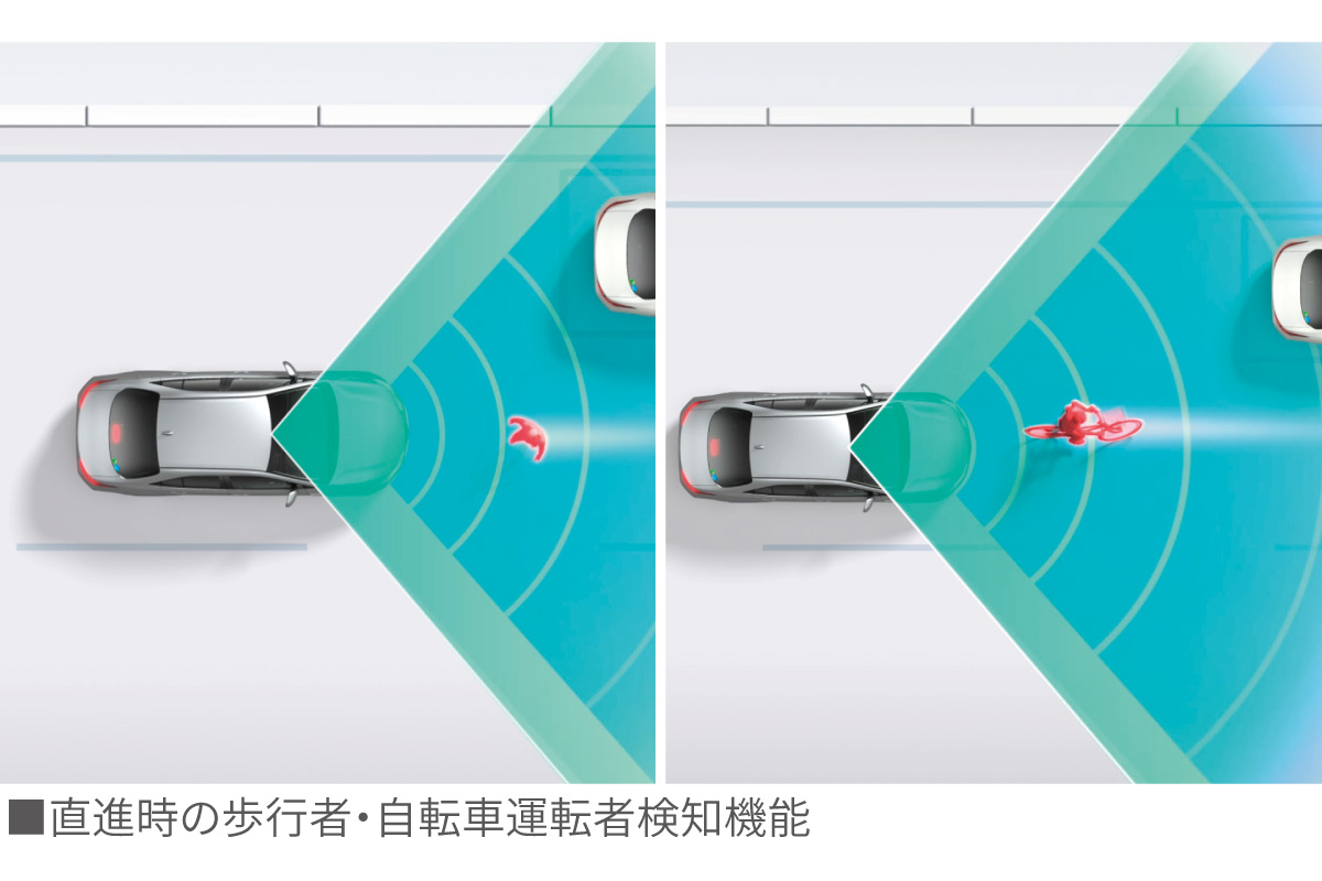 ランドクルーザー“250” | 安全性能 | トヨタ車なら茨城トヨペット
