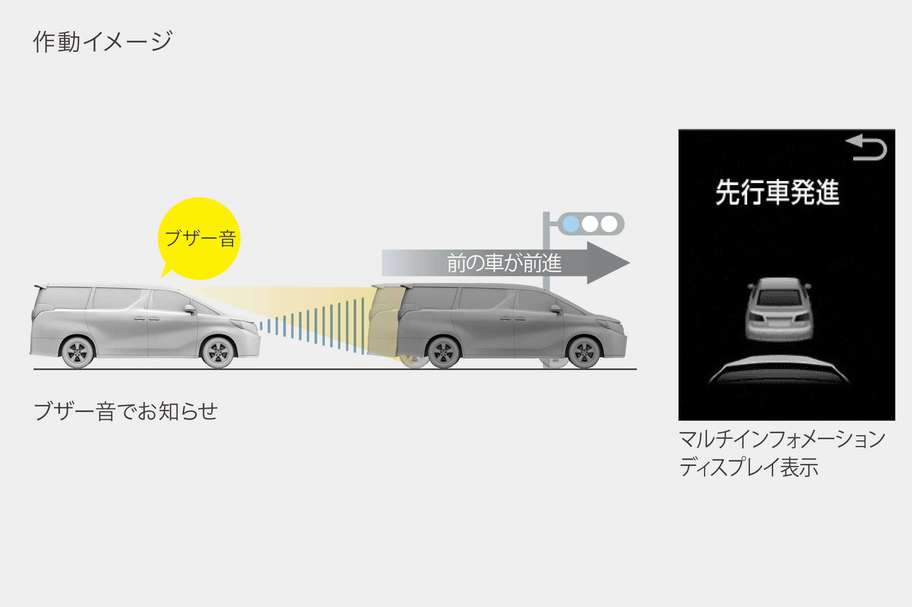先行車発進告知機能