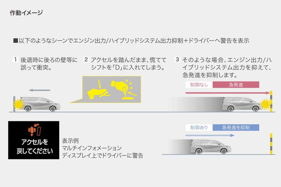 ドライブスタートコントロール作動イメージ