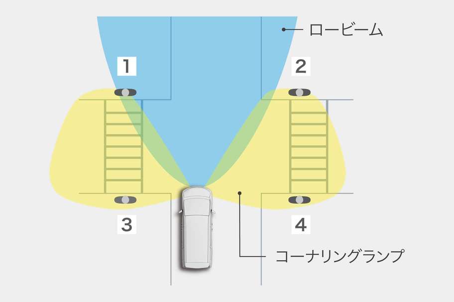 LEDコーナリングランプ