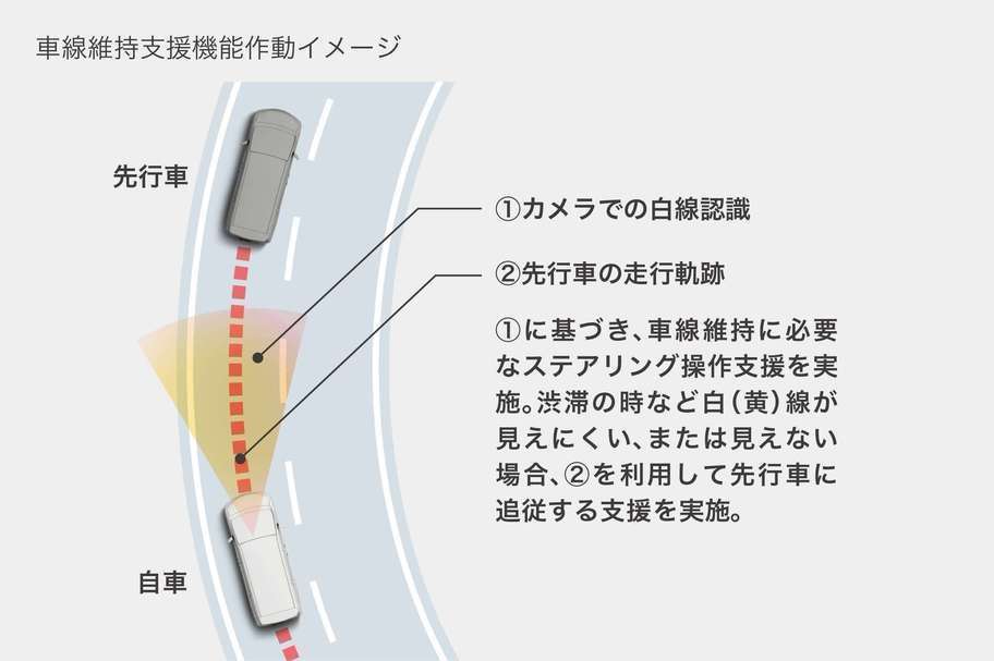 レーントレーシングアシスト
