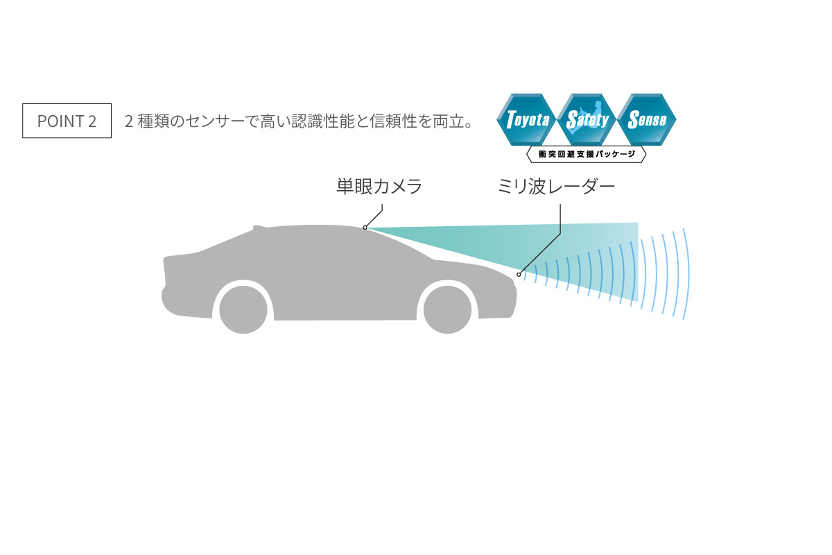 MIRAI | 安全性能 | トヨタ車なら茨城トヨペット