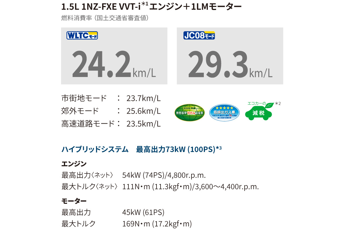 プロボックス | 特長 | トヨタ車なら茨城トヨペット