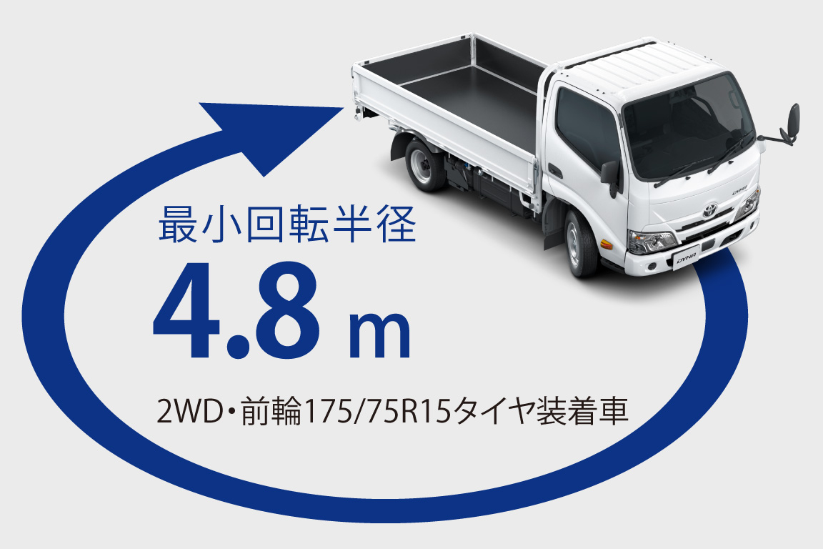 dynacargo1t_usability_img11