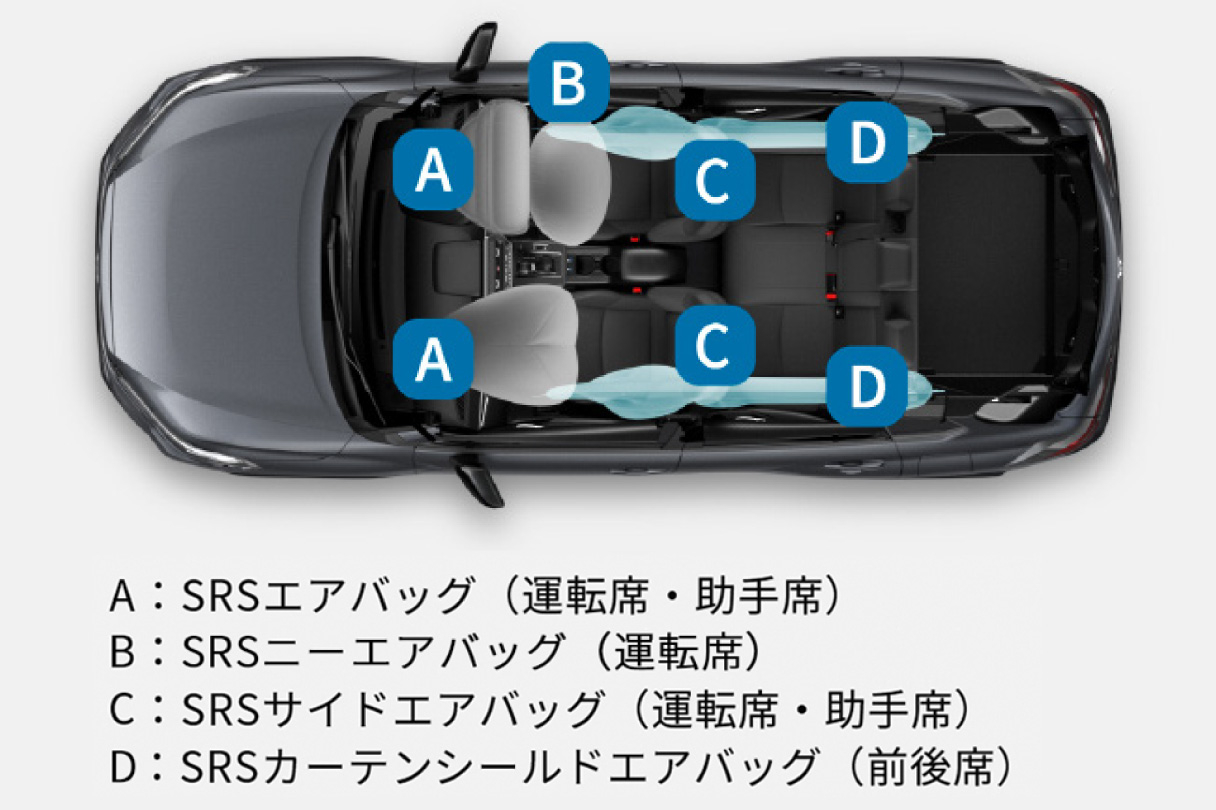 カローラ クロス | 安全性能 | トヨタ車なら茨城トヨペット