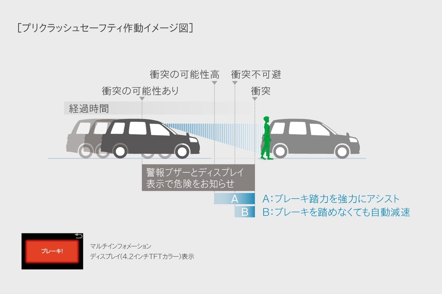 ジャパンタクシー｜安全性能  トヨタ車なら茨城トヨペット