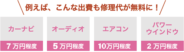 保証がつくし_新車内容