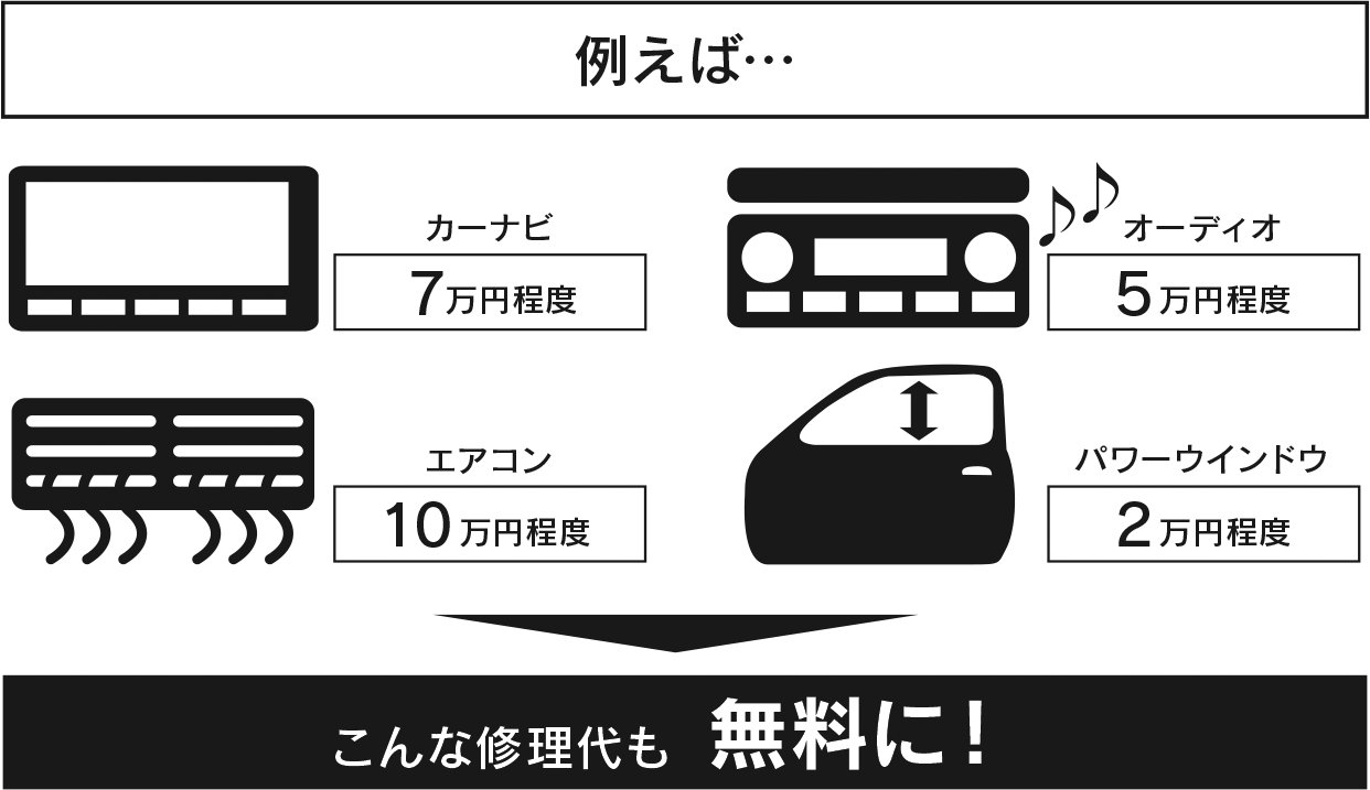 保証がつくしプラン トヨタ車なら茨城トヨペット 保証がつくしプラン トヨタ車なら茨城トヨペット