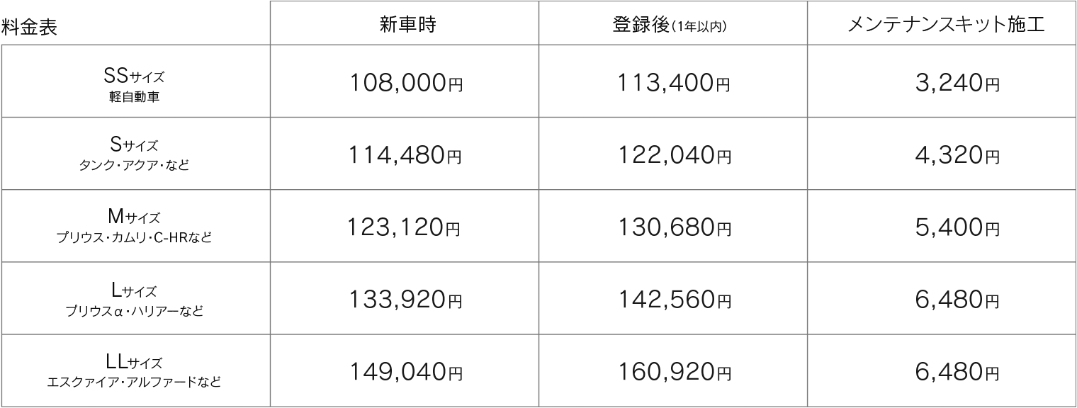 コーティング_センチュリオン_料金表