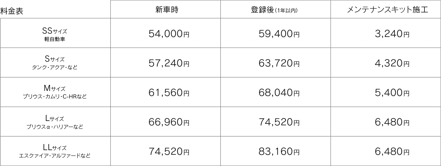 コーティング_グラスシーラント_料金表