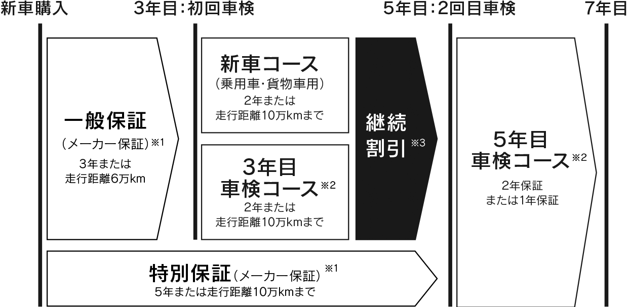 保証がつくしプラン トヨタ車なら茨城トヨペット 保証がつくしプラン トヨタ車なら茨城トヨペット