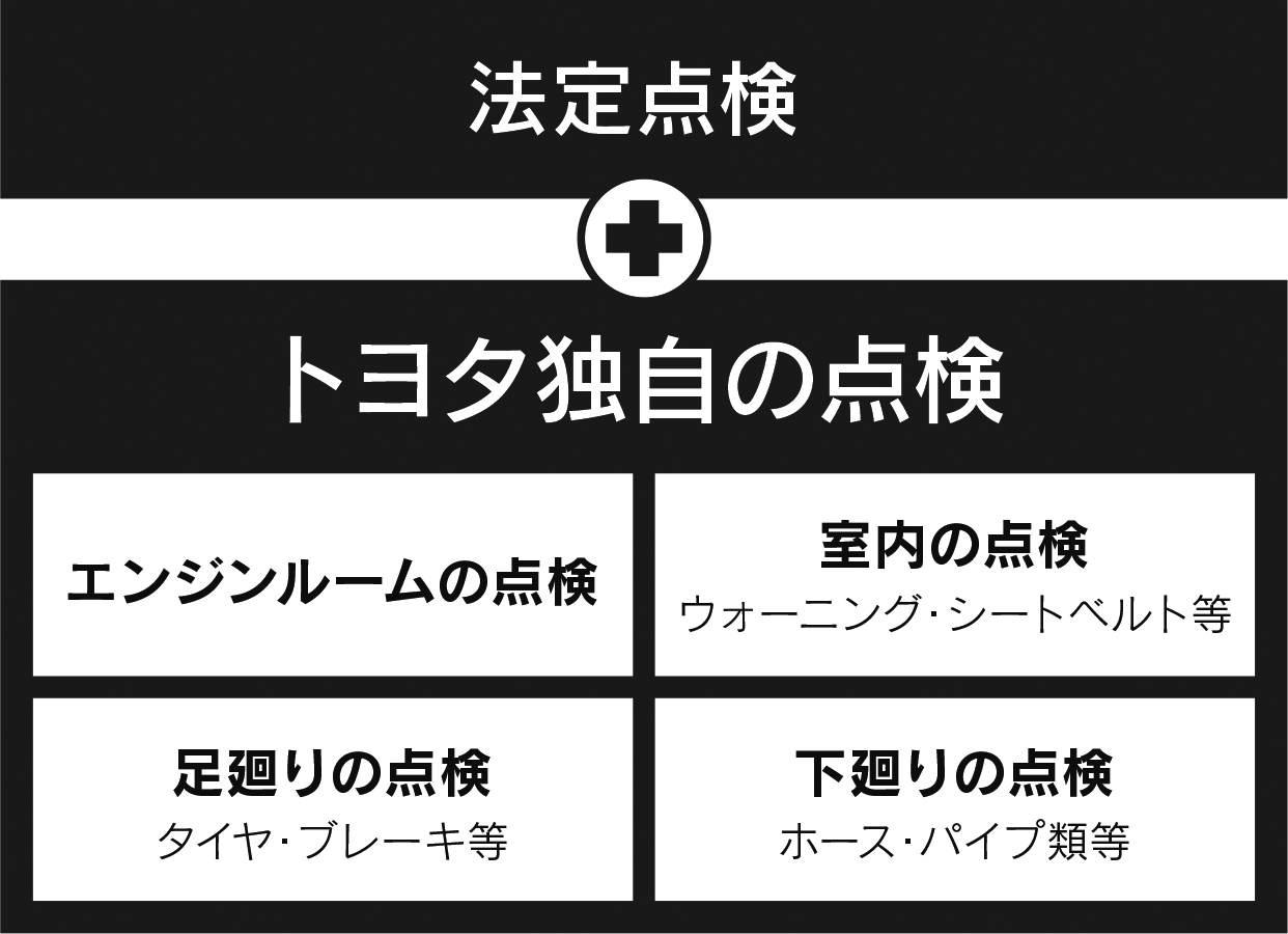 定期点検 トヨタ車なら茨城トヨペット