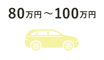 80万～100万