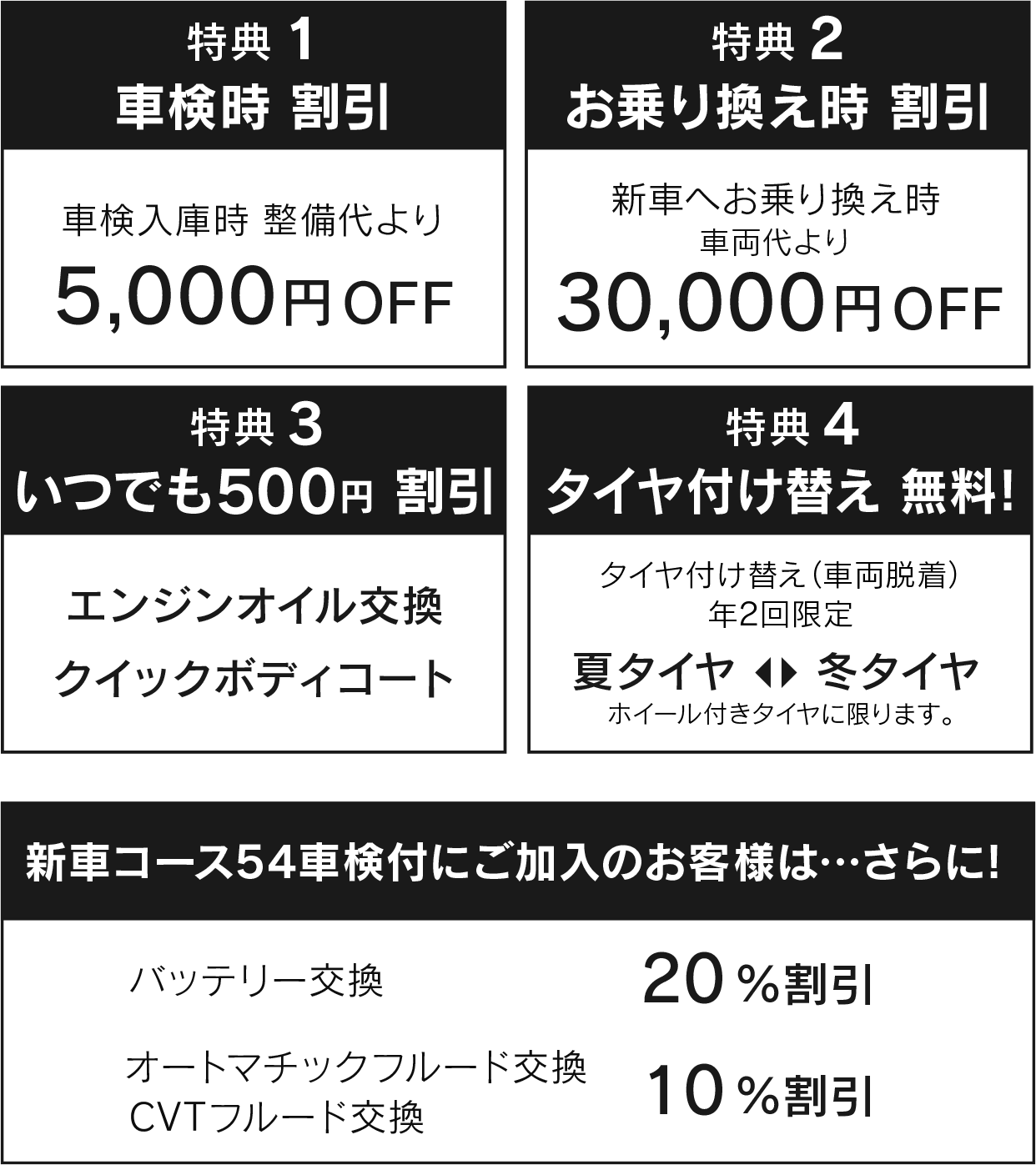 スマイルパスポート トヨタ車なら茨城トヨペット