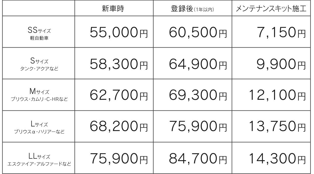 コーティング トヨタ車なら茨城トヨペット