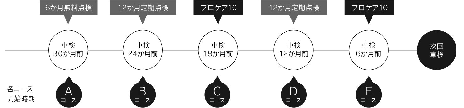 スマイルパスポート  トヨタ車なら茨城トヨペット