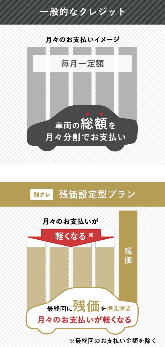 残価設定型クレジット HAPPYプラン  トヨタ車なら茨城トヨペット