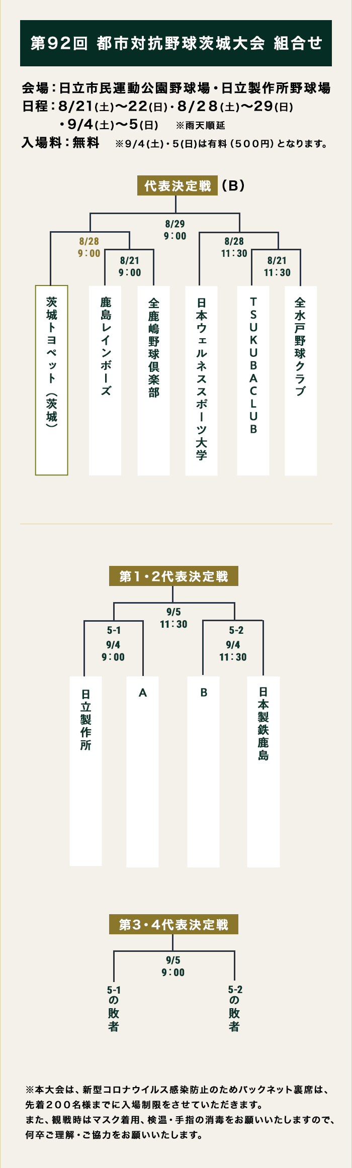 大会組合せ表 トヨタ車なら茨城トヨペット