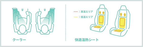 cpod-03-spec-03