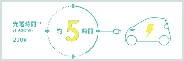 cpod-03-spec-04