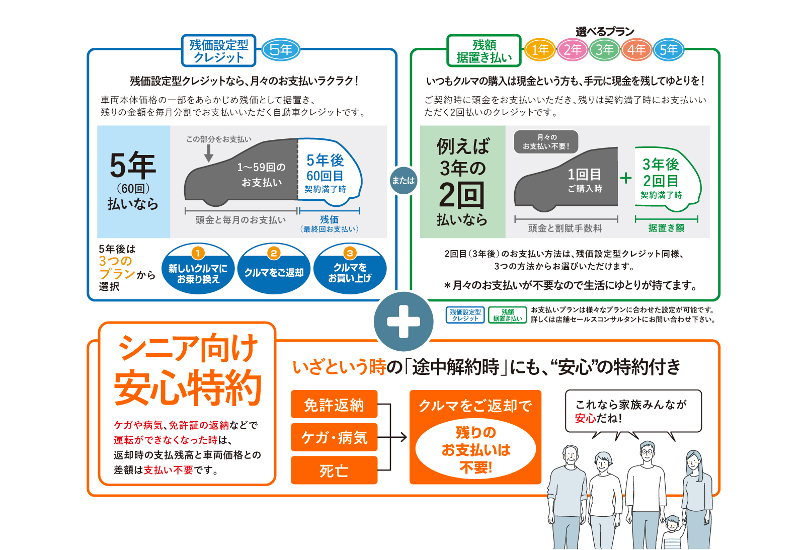 スマイルシニア トヨタ車なら茨城トヨペット