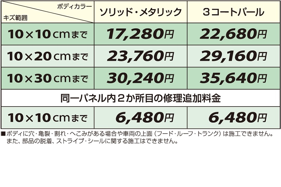 スマイルリペア ボディキズ 料金表