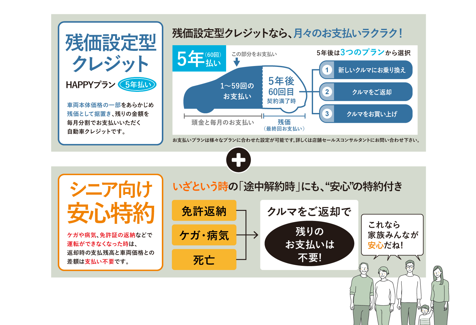 スマイルシニア | トヨタ車なら茨城トヨペット