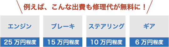 修理代_車検時