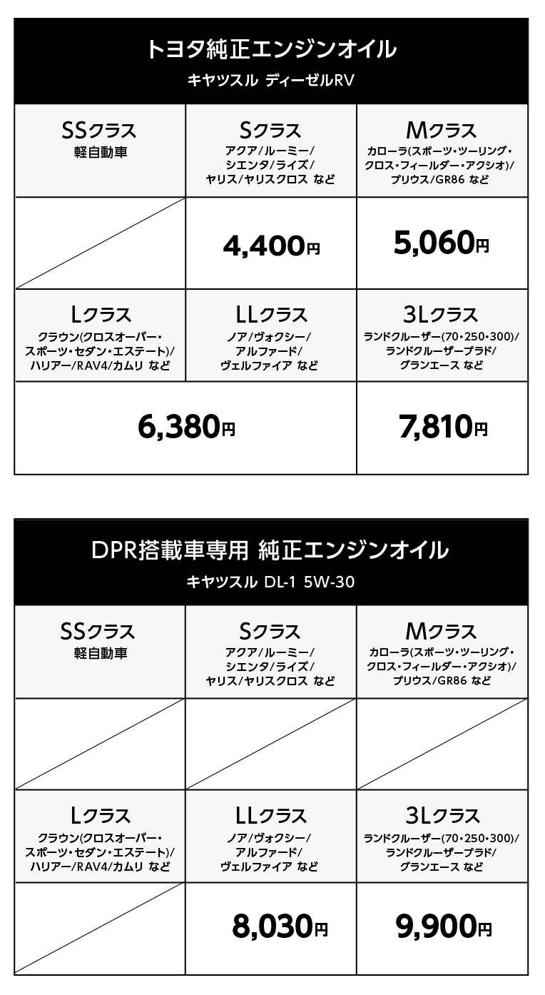 オイル交換 | トヨタ車なら茨城トヨペット