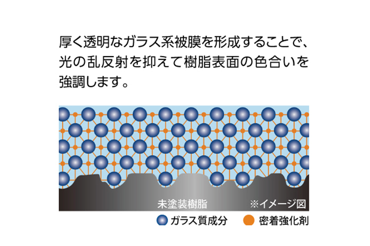 コーティング | トヨタ車なら茨城トヨペット