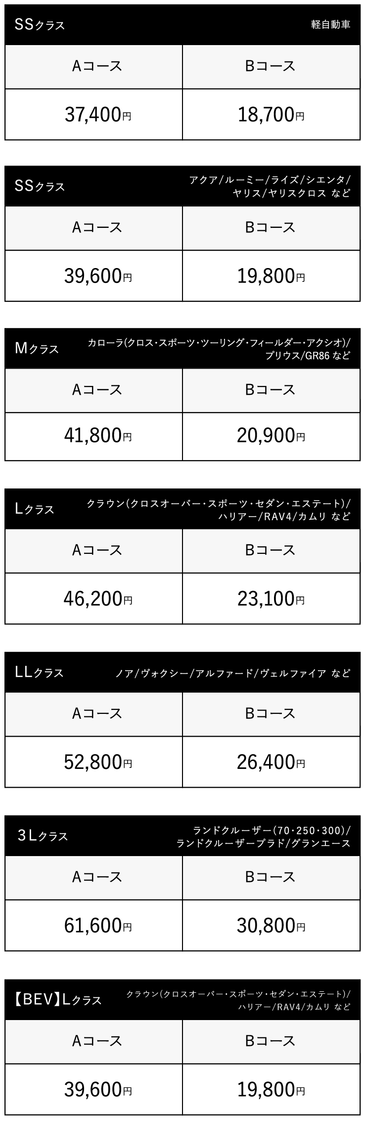 スマイルパスポート | トヨタ車なら茨城トヨペット