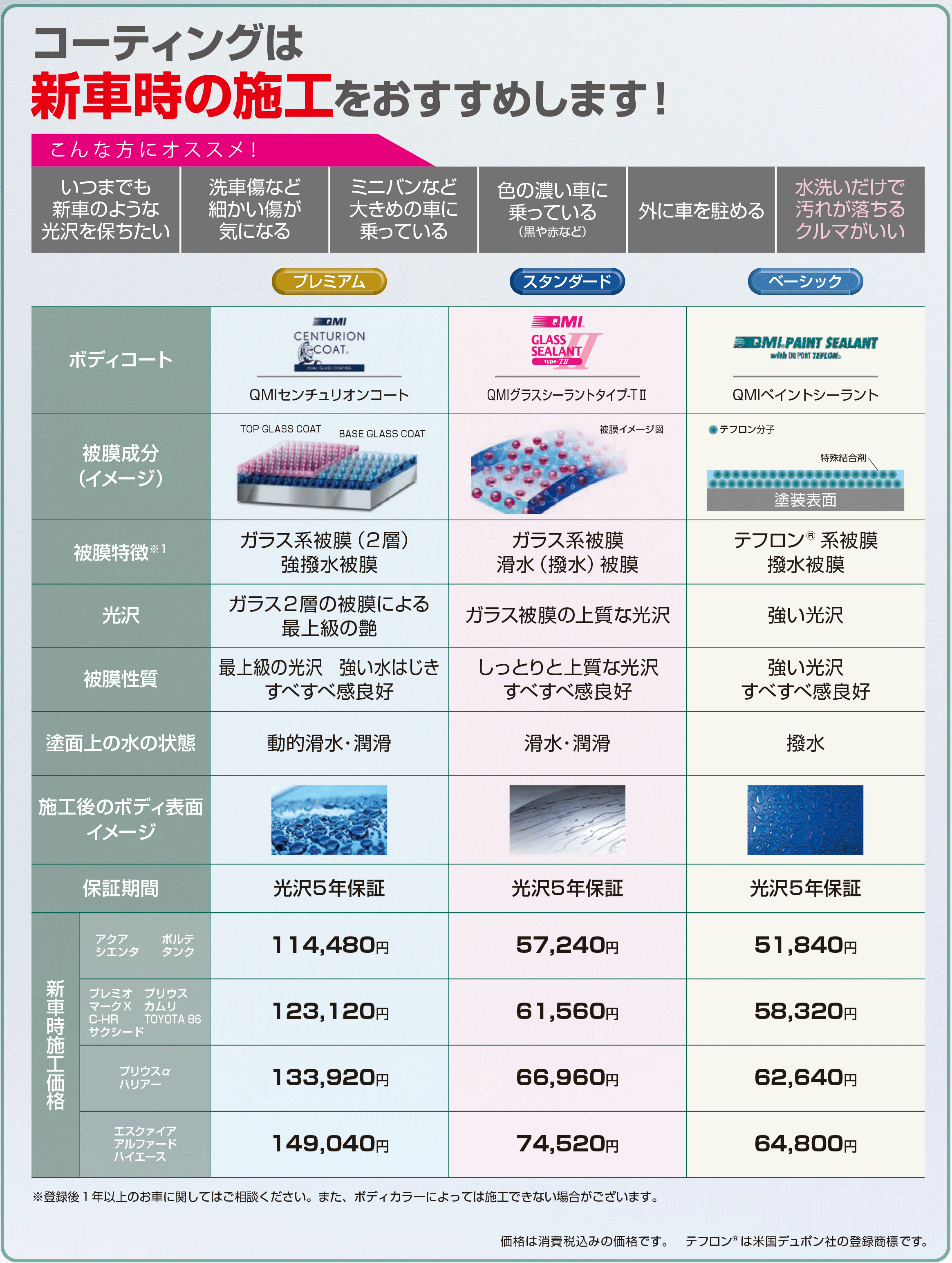 コーティング価格表