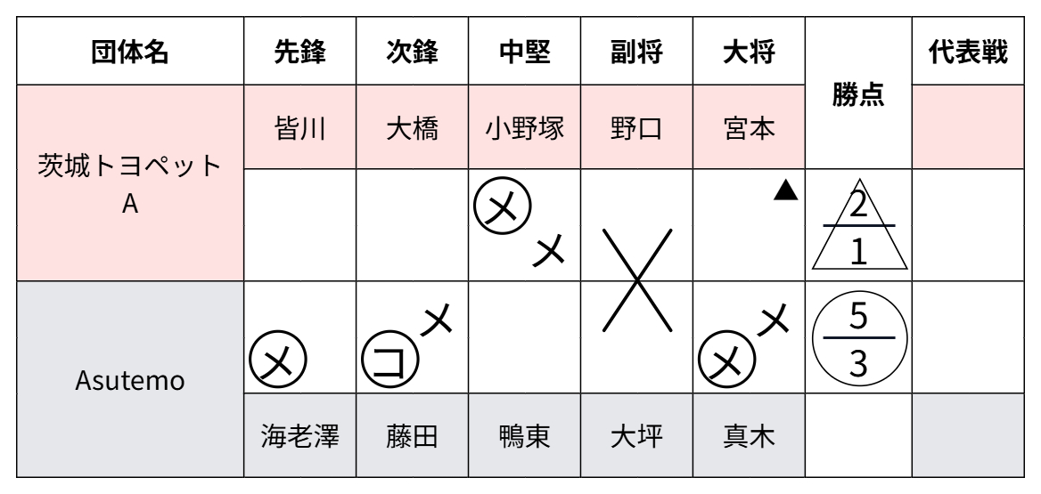日立ASTEMO