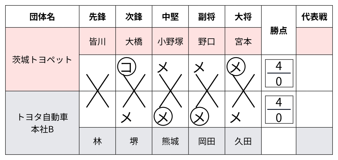 トヨタ自動車本社B