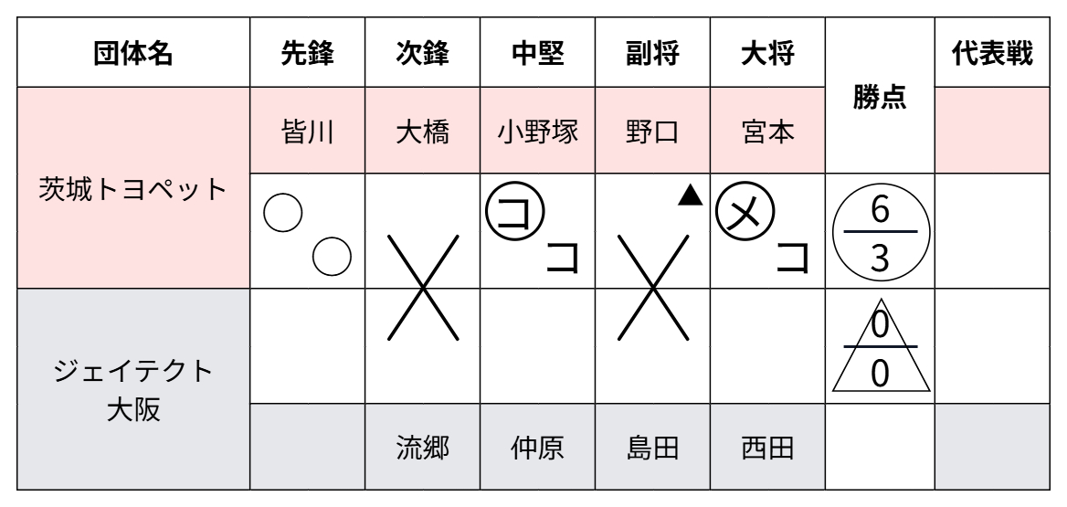 ジェイテクト大阪