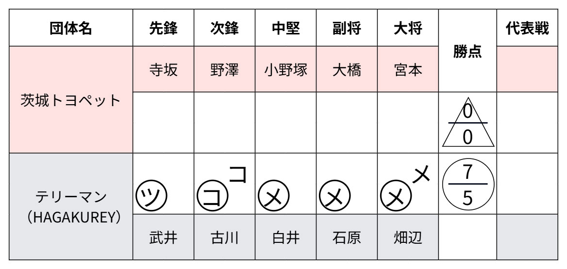テリーマン（主催者ハガクレチーム）
