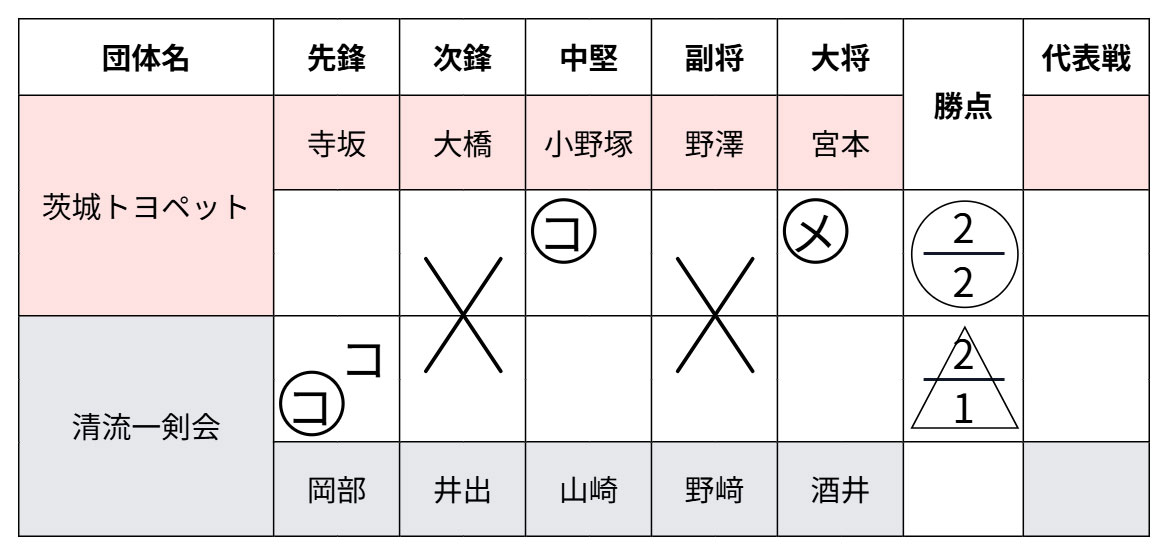 清流一剣会